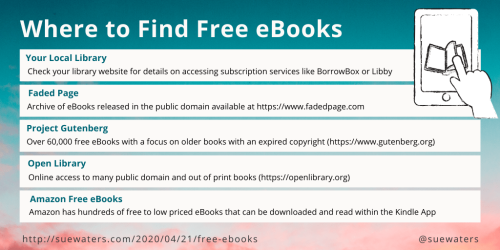 Finding free ebooks